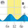 Rock Harbor tide chart for Tuesday, November 8, 2022
