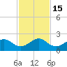 Rock Harbor tide chart for Thursday, December 15, 2022