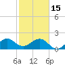 Rock Harbor tide chart for Sunday, January 15, 2023