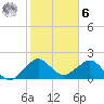 Rock Harbor tide chart for Friday, January 6, 2023