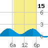 Rock Harbor tide chart for Wednesday, February 15, 2023