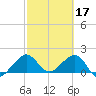 Rock Harbor tide chart for Friday, February 17, 2023
