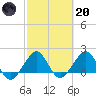 Rock Harbor tide chart for Monday, February 20, 2023