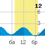 Rock Harbor tide chart for Sunday, March 12, 2023