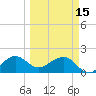 Rock Harbor tide chart for Wednesday, March 15, 2023