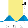 Rock Harbor tide chart for Sunday, March 19, 2023