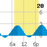 Rock Harbor tide chart for Monday, March 20, 2023