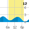 Rock Harbor tide chart for Wednesday, April 12, 2023