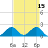 Rock Harbor tide chart for Saturday, April 15, 2023