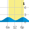 Rock Harbor tide chart for Saturday, April 1, 2023
