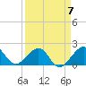 Rock Harbor tide chart for Friday, April 7, 2023