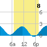 Rock Harbor tide chart for Saturday, April 8, 2023