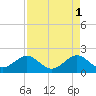 Rock Harbor tide chart for Monday, May 1, 2023