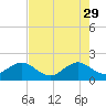 Rock Harbor tide chart for Monday, May 29, 2023
