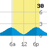 Rock Harbor tide chart for Tuesday, May 30, 2023