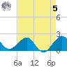 Rock Harbor tide chart for Friday, May 5, 2023