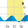Rock Harbor tide chart for Saturday, May 6, 2023