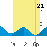 Rock Harbor tide chart for Wednesday, June 21, 2023