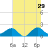 Rock Harbor tide chart for Thursday, June 29, 2023