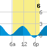 Rock Harbor tide chart for Tuesday, June 6, 2023