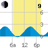 Rock Harbor tide chart for Sunday, July 9, 2023