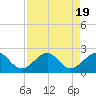 Rock Harbor tide chart for Saturday, August 19, 2023