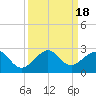 Rock Harbor tide chart for Monday, September 18, 2023