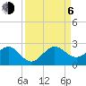 Rock Harbor tide chart for Wednesday, September 6, 2023