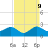 Rock Harbor tide chart for Saturday, September 9, 2023
