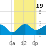 Rock Harbor tide chart for Thursday, October 19, 2023