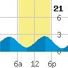 Rock Harbor tide chart for Tuesday, November 21, 2023