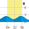 Rock Harbor tide chart for Wednesday, November 8, 2023