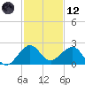 Rock Harbor tide chart for Tuesday, December 12, 2023