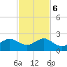 Rock Harbor tide chart for Wednesday, December 6, 2023