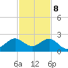 Rock Harbor tide chart for Friday, December 8, 2023