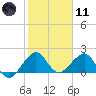 Rock Harbor tide chart for Thursday, January 11, 2024