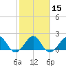 Rock Harbor tide chart for Monday, January 15, 2024