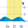 Rock Harbor tide chart for Tuesday, March 5, 2024