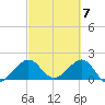 Rock Harbor tide chart for Thursday, March 7, 2024
