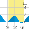 Rock Harbor tide chart for Thursday, April 11, 2024
