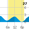 Rock Harbor tide chart for Saturday, April 27, 2024