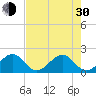 Rock Harbor tide chart for Thursday, May 30, 2024