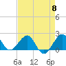 Rock Harbor tide chart for Wednesday, May 8, 2024