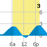 Rock Harbor tide chart for Monday, June 3, 2024