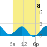 Rock Harbor tide chart for Saturday, June 8, 2024