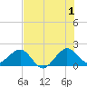 Rock Harbor tide chart for Monday, July 1, 2024