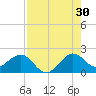 Rock Harbor tide chart for Tuesday, July 30, 2024