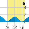 Rock Harbor tide chart for Tuesday, July 9, 2024