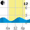 Rock Harbor tide chart for Monday, August 12, 2024