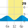 Rock Harbor tide chart for Thursday, August 29, 2024